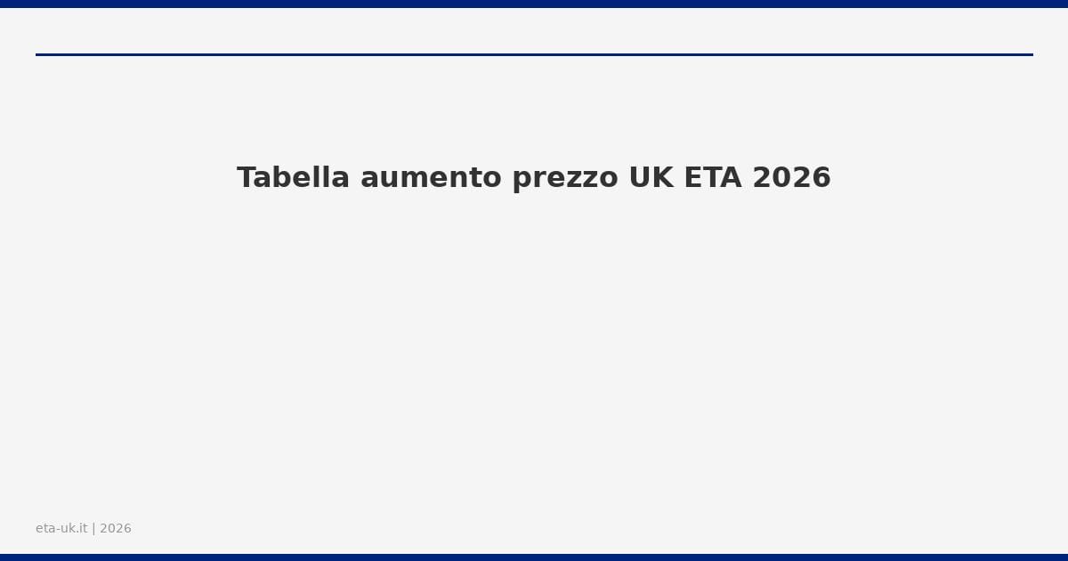 Tabella aumento prezzo UK ETA 2026
